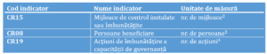Ghidul solicitantului – Implementarea sistemelor de control, inspecție și executare privind activitățile de pescuit 1 Tabel Paun Neagu Consultanta
